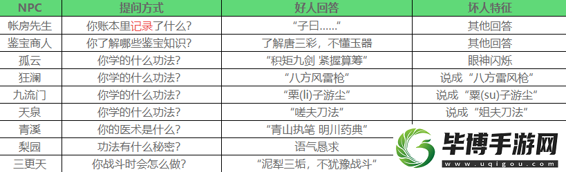 燕云十六聲夜宿謎影怎么識(shí)別好人