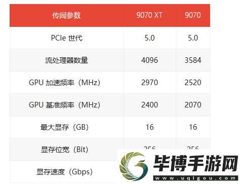 AMD高管確認!